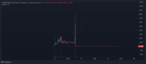 crashius memecoin